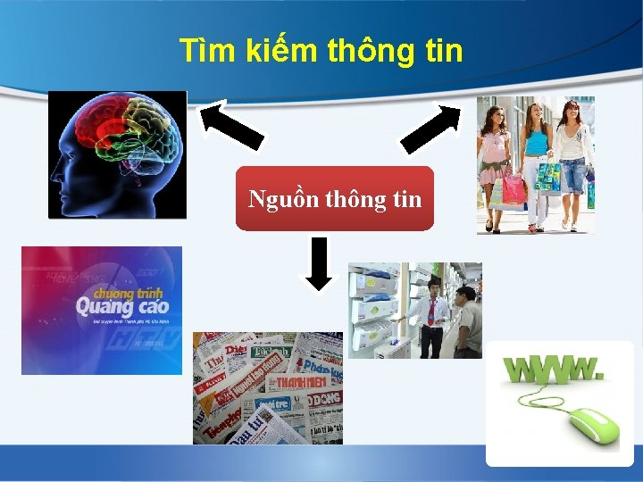 Tìm kiếm thông tin Nguồn thông tin 