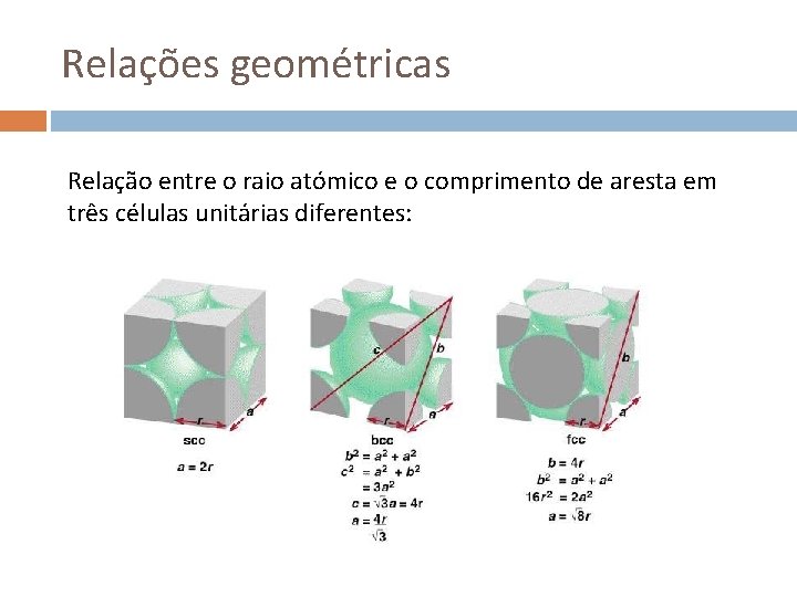 Relações geométricas Relação entre o raio atómico e o comprimento de aresta em três