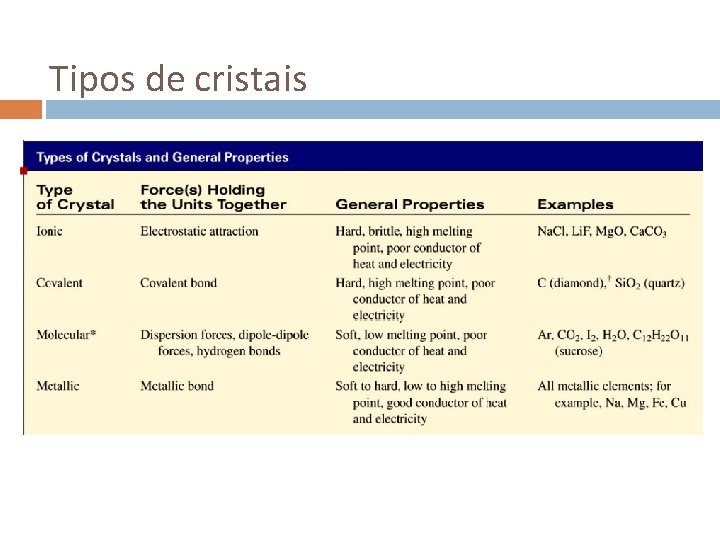 Tipos de cristais 