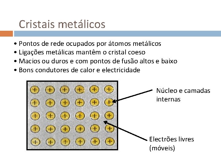 Cristais metálicos • Pontos de rede ocupados por átomos metálicos • Ligações metálicas mantêm