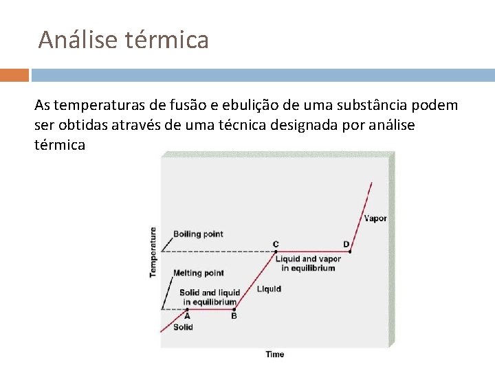 Análise térmica As temperaturas de fusão e ebulição de uma substância podem ser obtidas