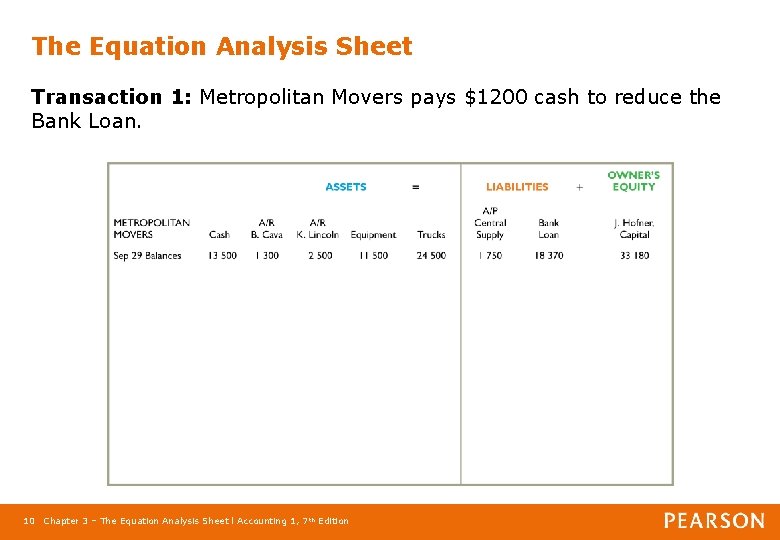 The Equation Analysis Sheet Transaction 1: Metropolitan Movers pays $1200 cash to reduce the
