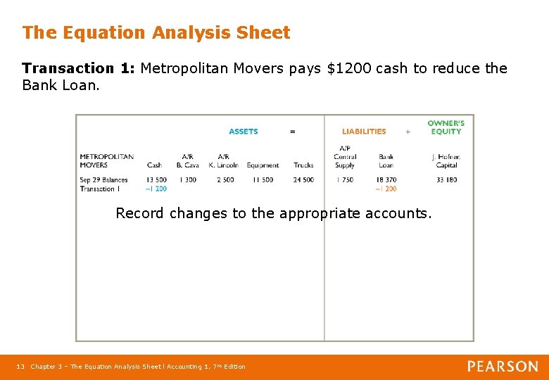 The Equation Analysis Sheet Transaction 1: Metropolitan Movers pays $1200 cash to reduce the