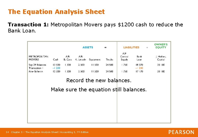 The Equation Analysis Sheet Transaction 1: Metropolitan Movers pays $1200 cash to reduce the