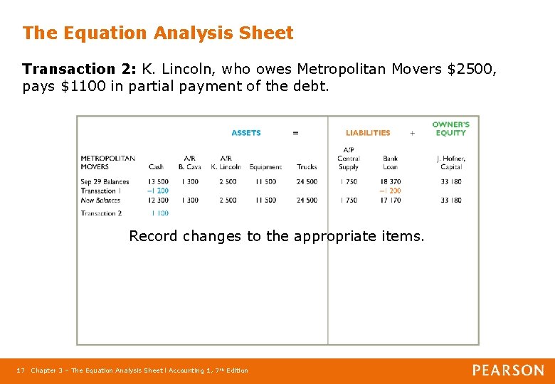 The Equation Analysis Sheet Transaction 2: K. Lincoln, who owes Metropolitan Movers $2500, pays