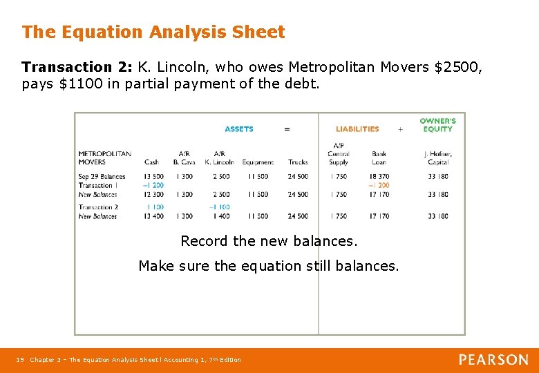 The Equation Analysis Sheet Transaction 2: K. Lincoln, who owes Metropolitan Movers $2500, pays