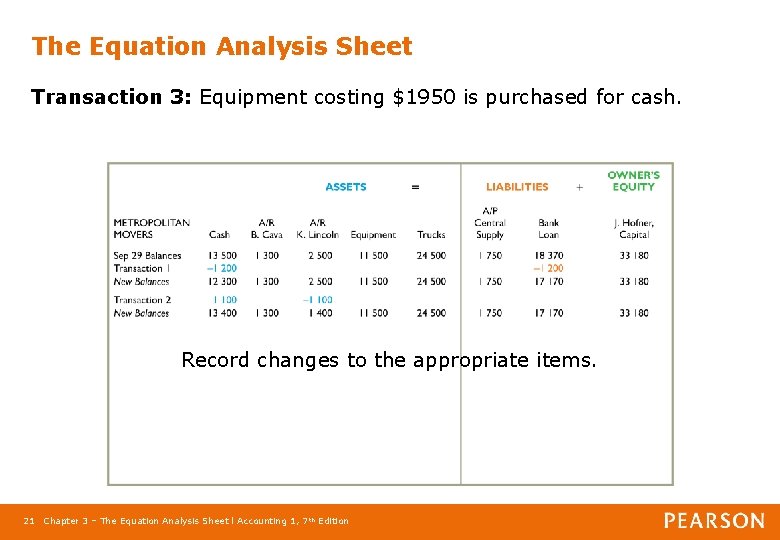 The Equation Analysis Sheet Transaction 3: Equipment costing $1950 is purchased for cash. Record