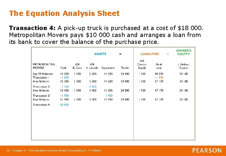 The Equation Analysis Sheet Transaction 4: A pick-up truck is purchased at a cost