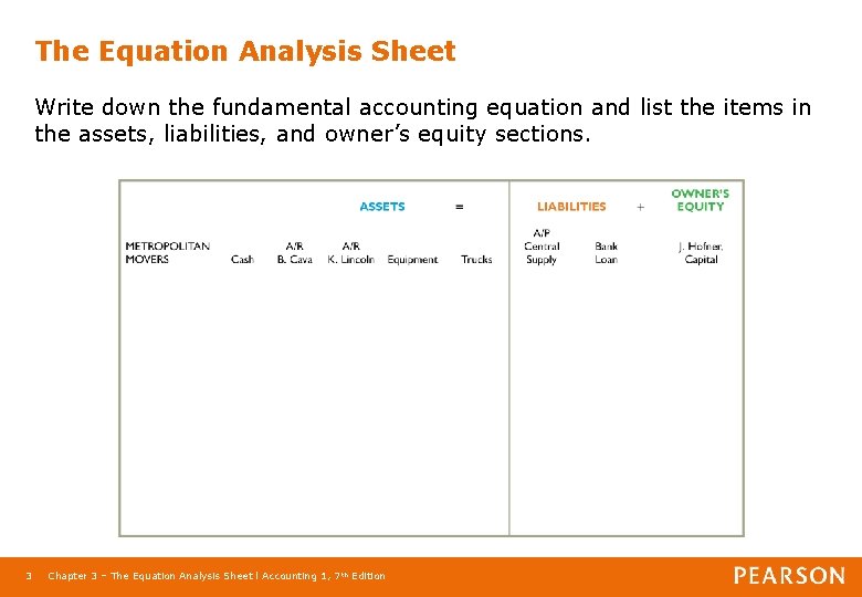 The Equation Analysis Sheet Write down the fundamental accounting equation and list the items