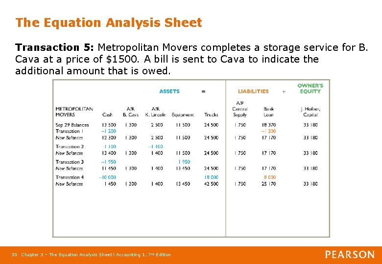 The Equation Analysis Sheet Transaction 5: Metropolitan Movers completes a storage service for B.