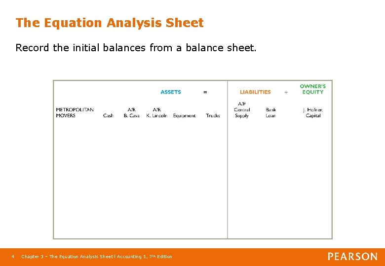 The Equation Analysis Sheet Record the initial balances from a balance sheet. 4 Chapter