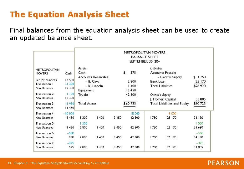 The Equation Analysis Sheet Final balances from the equation analysis sheet can be used