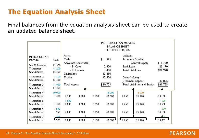 The Equation Analysis Sheet Final balances from the equation analysis sheet can be used