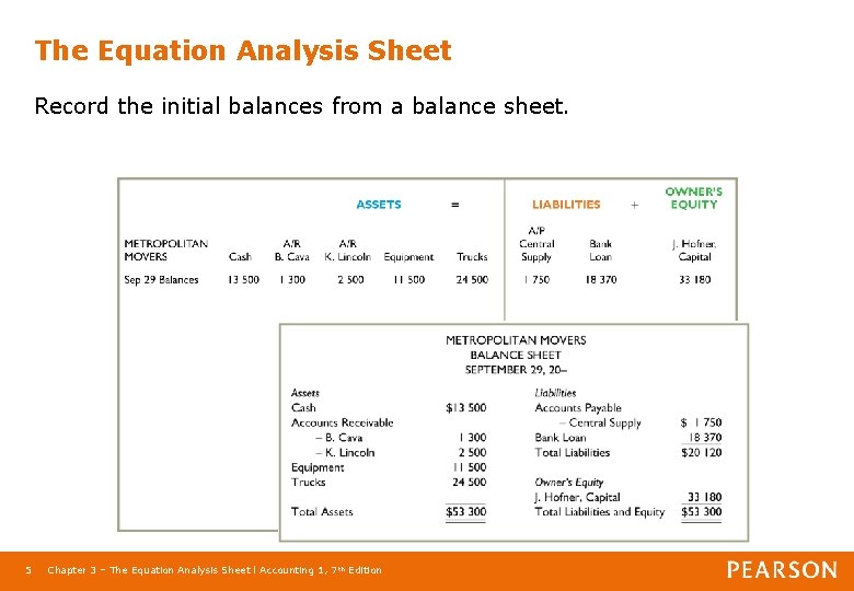 The Equation Analysis Sheet Record the initial balances from a balance sheet. 5 Chapter