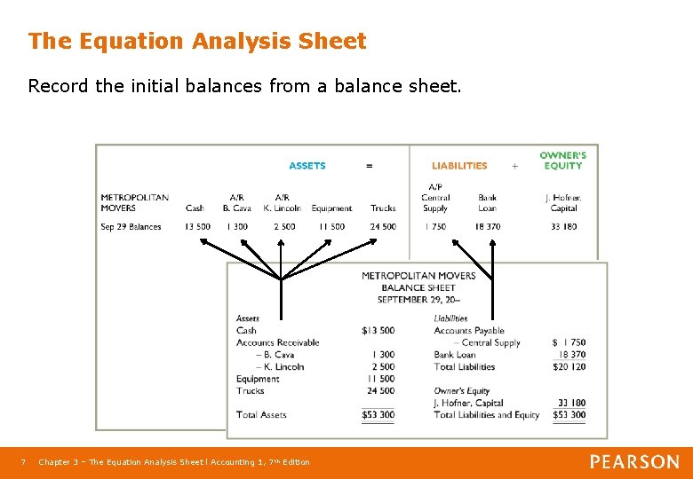 The Equation Analysis Sheet Record the initial balances from a balance sheet. 7 Chapter