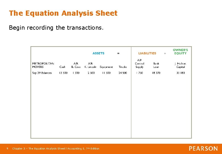 The Equation Analysis Sheet Begin recording the transactions. 9 Chapter 3 – The Equation