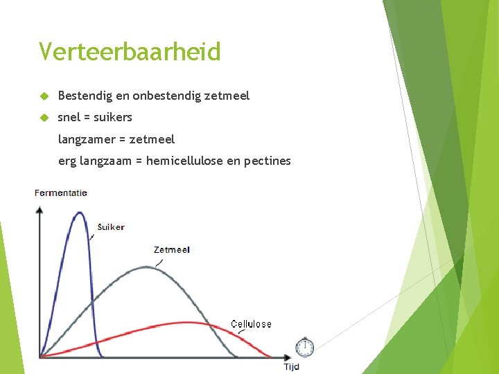 Verteerbaarheid Bestendig en onbestendig zetmeel snel = suikers langzamer = zetmeel erg langzaam =