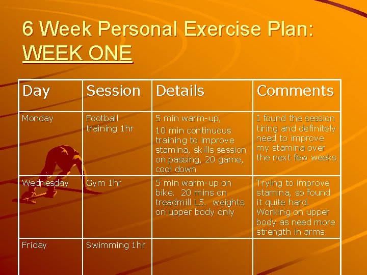 6 Week Personal Exercise Plan: WEEK ONE Day Session Details Comments Monday Football training