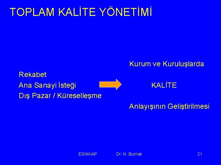 TOPLAM KALİTE YÖNETİMİ Kurum ve Kuruluşlarda Rekabet Ana Sanayi İsteği Dış Pazar / Küreselleşme