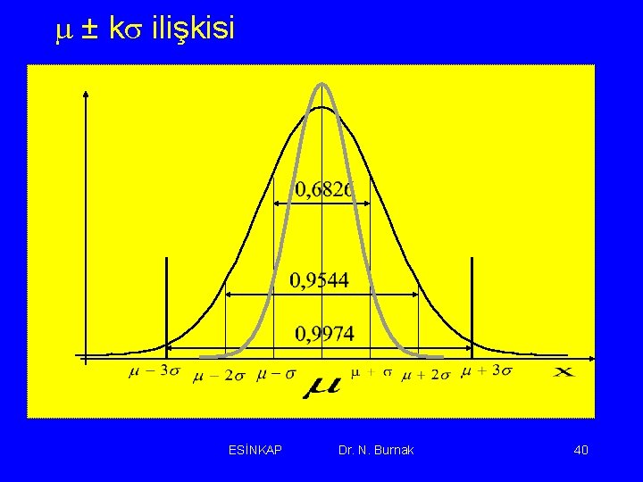 m ± ks ilişkisi ÜS AS ESİNKAP Dr. N. Burnak 40 