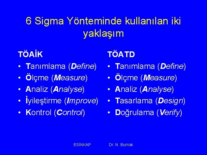 6 Sigma Yönteminde kullanılan iki yaklaşım TÖAİK • Tanımlama (Define) • Ölçme (Measure) •