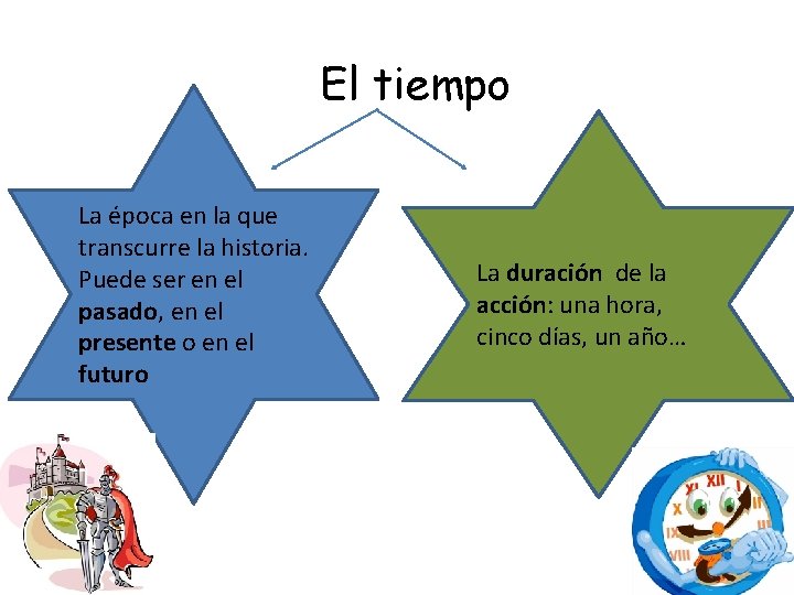 El tiempo La época en la que transcurre la historia. Puede ser en el