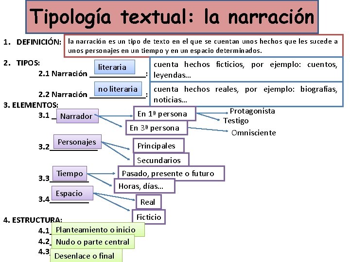 Tipología textual: la narración 1. DEFINICIÓN: la narración es un tipo de texto en