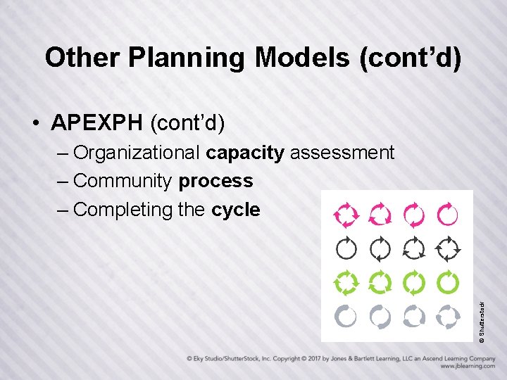 Other Planning Models (cont’d) • APEXPH (cont’d) © Shutterstock – Organizational capacity assessment –