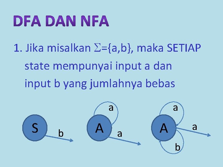 1. Jika misalkan ={a, b}, maka SETIAP state mempunyai input a dan input b