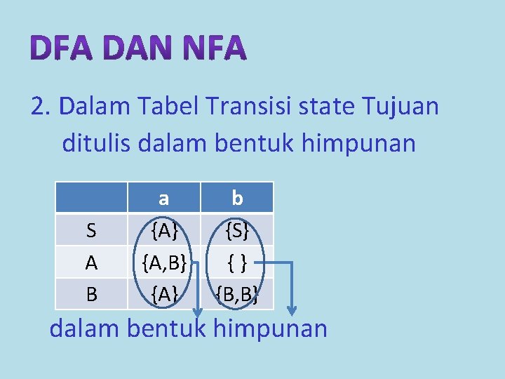 2. Dalam Tabel Transisi state Tujuan ditulis dalam bentuk himpunan S A B a