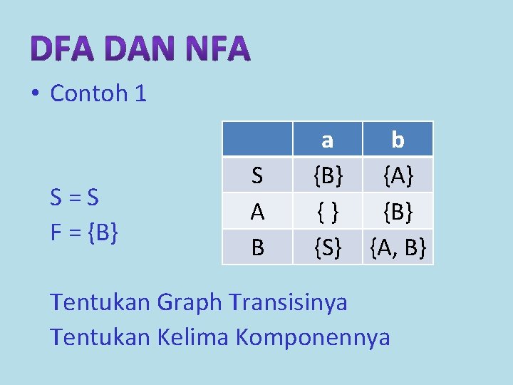  • Contoh 1 S=S F = {B} S A B a {B} {}