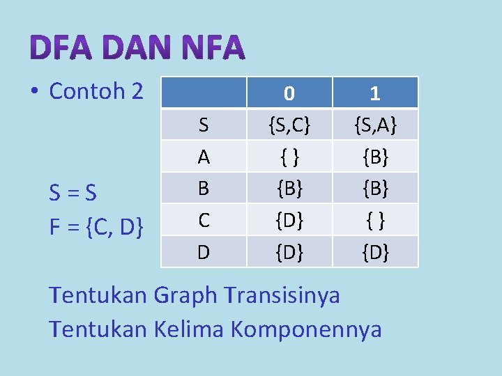  • Contoh 2 S=S F = {C, D} S A B C D