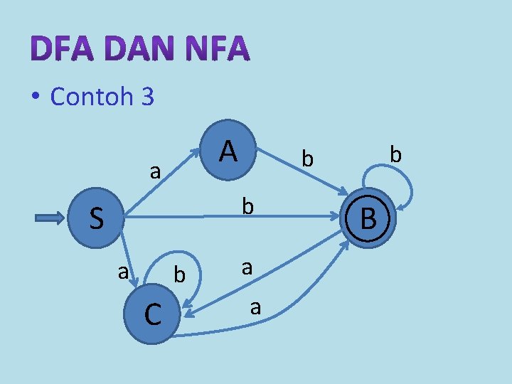  • Contoh 3 A a b S a b C b b a