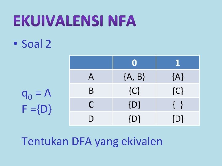  • Soal 2 q 0 = A F ={D} A B C D