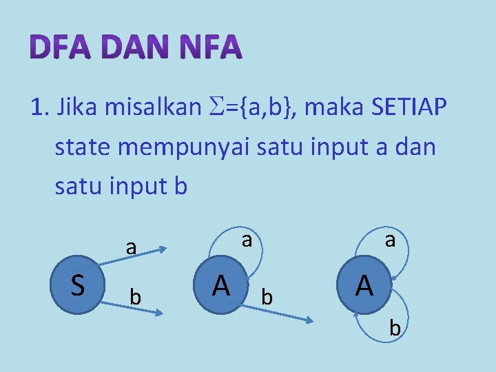 1. Jika misalkan ={a, b}, maka SETIAP state mempunyai satu input a dan satu