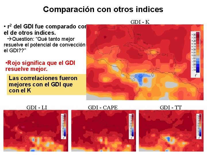 Comparación con otros indices • del GDI fue comparado con el de otros índices.