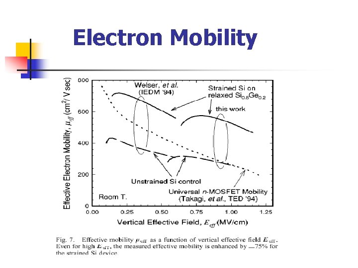 Electron Mobility Electron Mobility