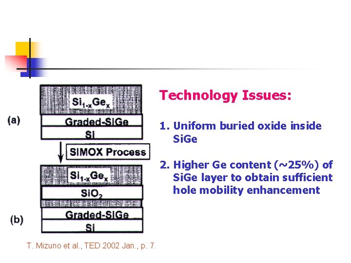 Technology Issues: 1. Uniform buried oxide inside Si. Ge 2. Higher Ge content (~25%) Technology Issues: 1. Uniform buried oxide inside Si. Ge 2. Higher Ge content (~25%)