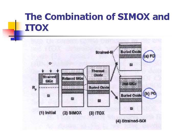 The Combination of SIMOX and ITOX The Combination of SIMOX and ITOX