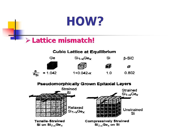 HOW? Ø Lattice mismatch! HOW? Ø Lattice mismatch!