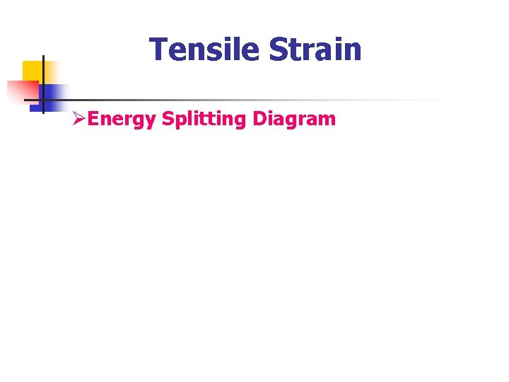 Tensile Strain ØEnergy Splitting Diagram Tensile Strain ØEnergy Splitting Diagram