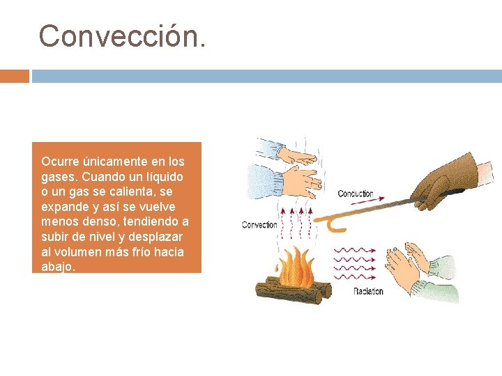 Convección. Ocurre únicamente en los gases. Cuando un líquido o un gas se calienta,