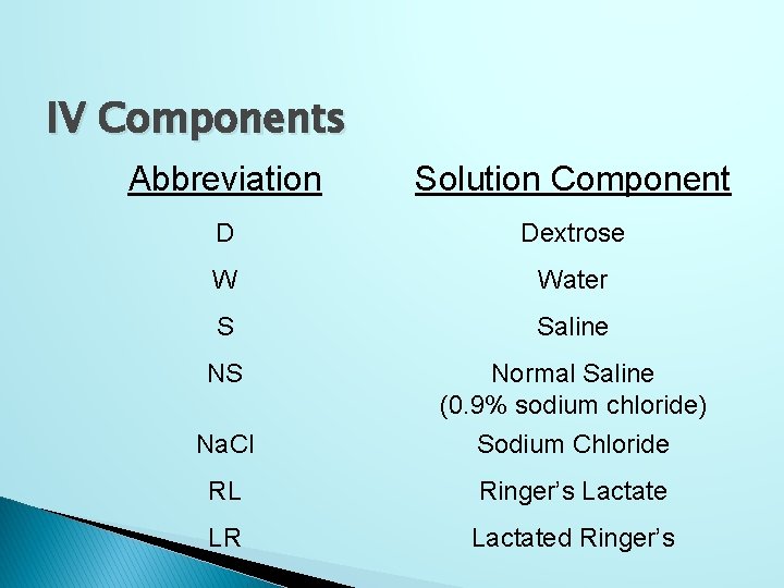 IV Components Abbreviation Solution Component D Dextrose W Water S Saline NS Na. Cl