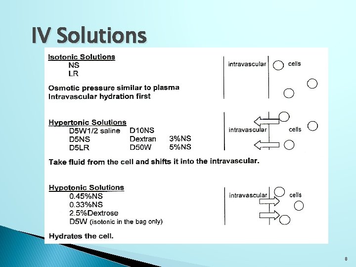 IV Solutions 8 