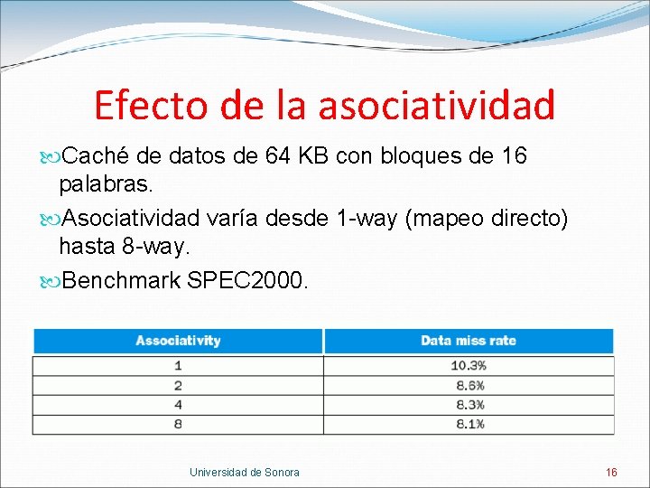 Efecto de la asociatividad Caché de datos de 64 KB con bloques de 16