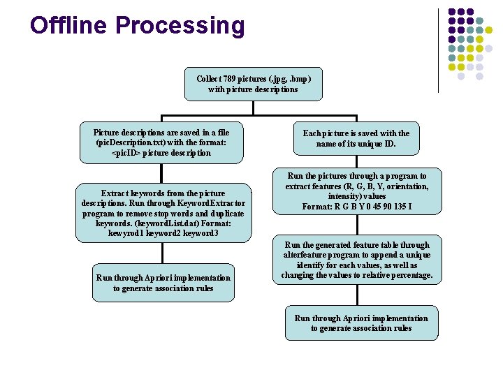 Offline Processing Collect 789 pictures (. jpg, . bmp) with picture descriptions Picture descriptions