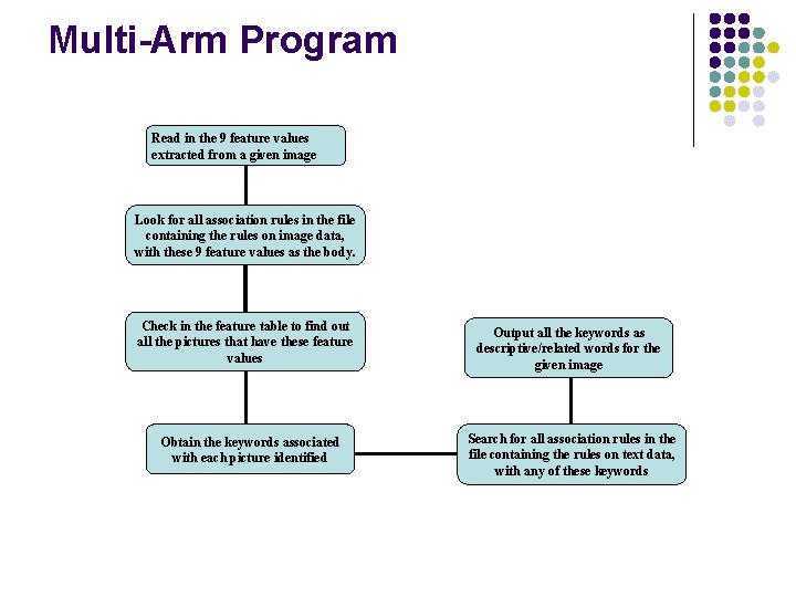 Multi-Arm Program Read in the 9 feature values extracted from a given image Look