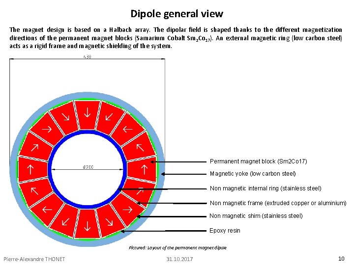 Dipole general view The magnet design is based on a Halbach array. The dipolar