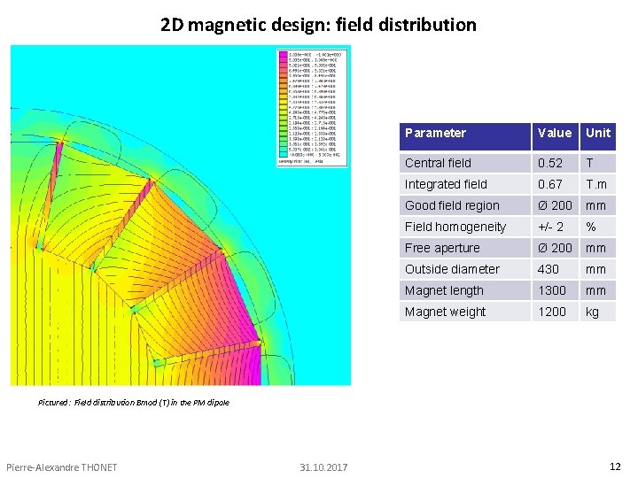 2 D magnetic design: field distribution Parameter Value Unit Central field 0. 52 T