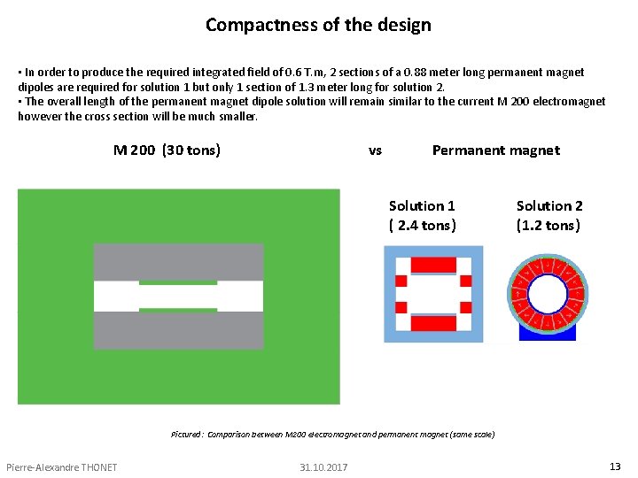 Compactness of the design • In order to produce the required integrated field of